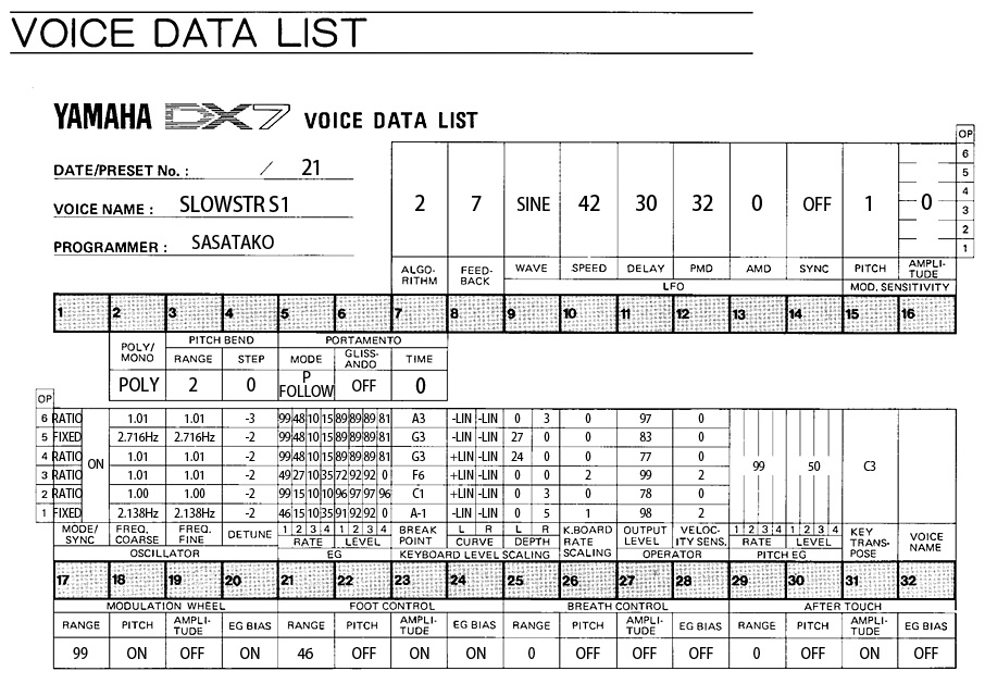 DX7 VOICE DATA LIST SLOWSTR S1