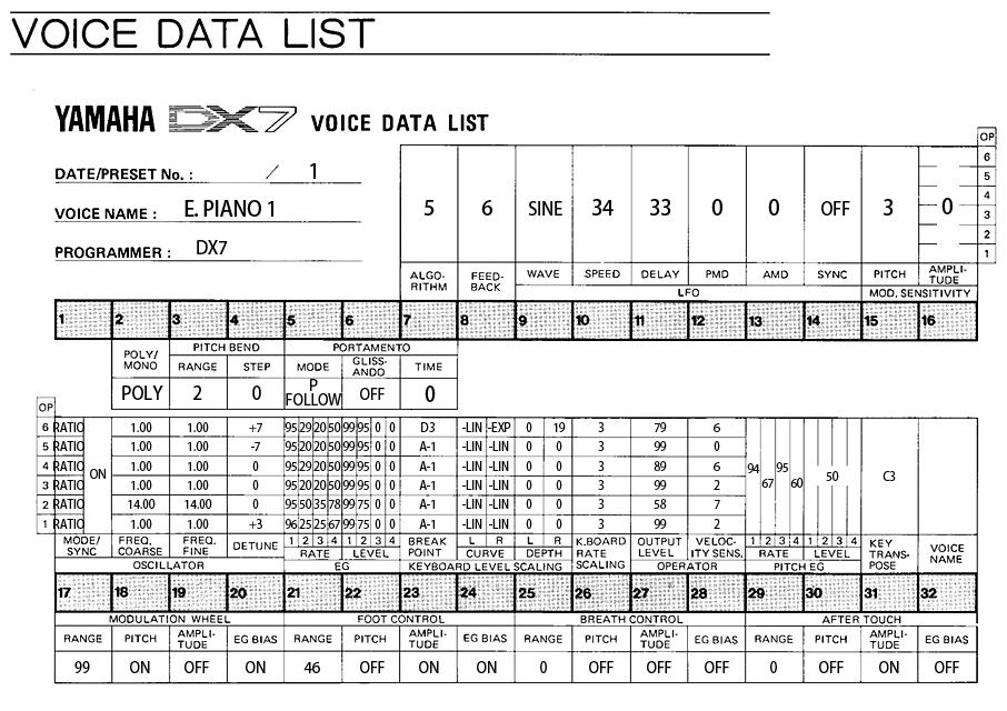 DX7のボイスデータ E.PIANO 1