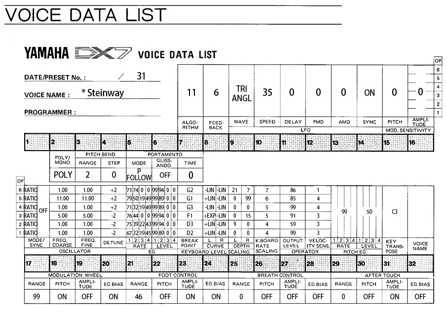 DX7ボイスデータシート Steinway