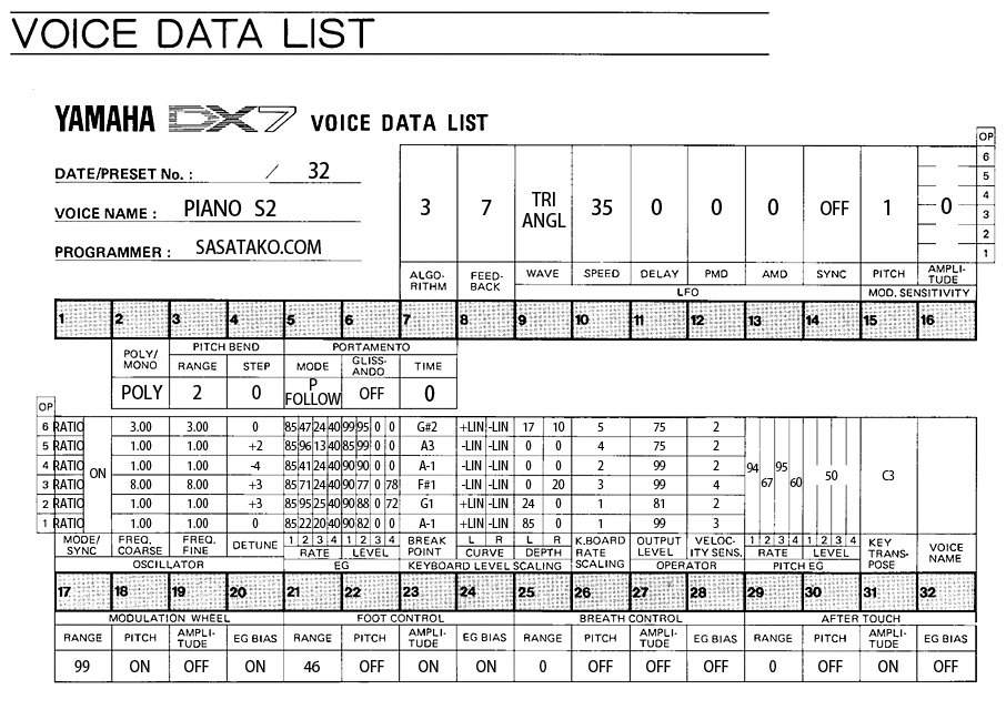 DX7 PIANO S2 VOICE DATA LIST
